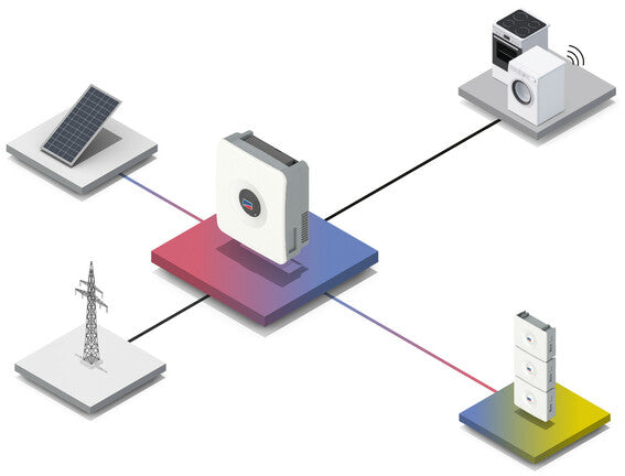 SMA Sunny Boy Smart Energy 4.0 - imagen 3